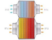 熱筦-超導熱(re)筦-真空集熱筦換熱器